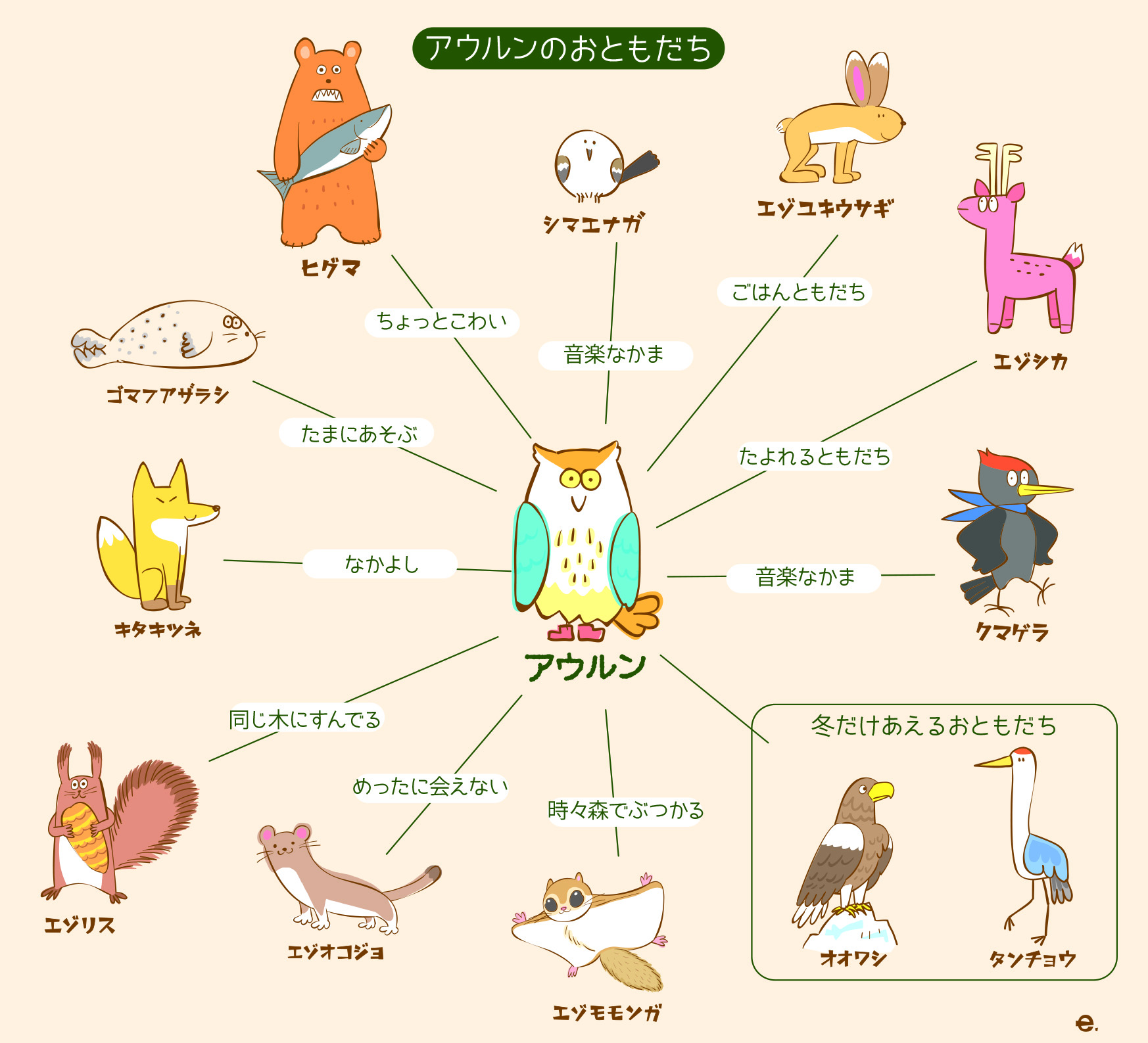 アウルンのお友達